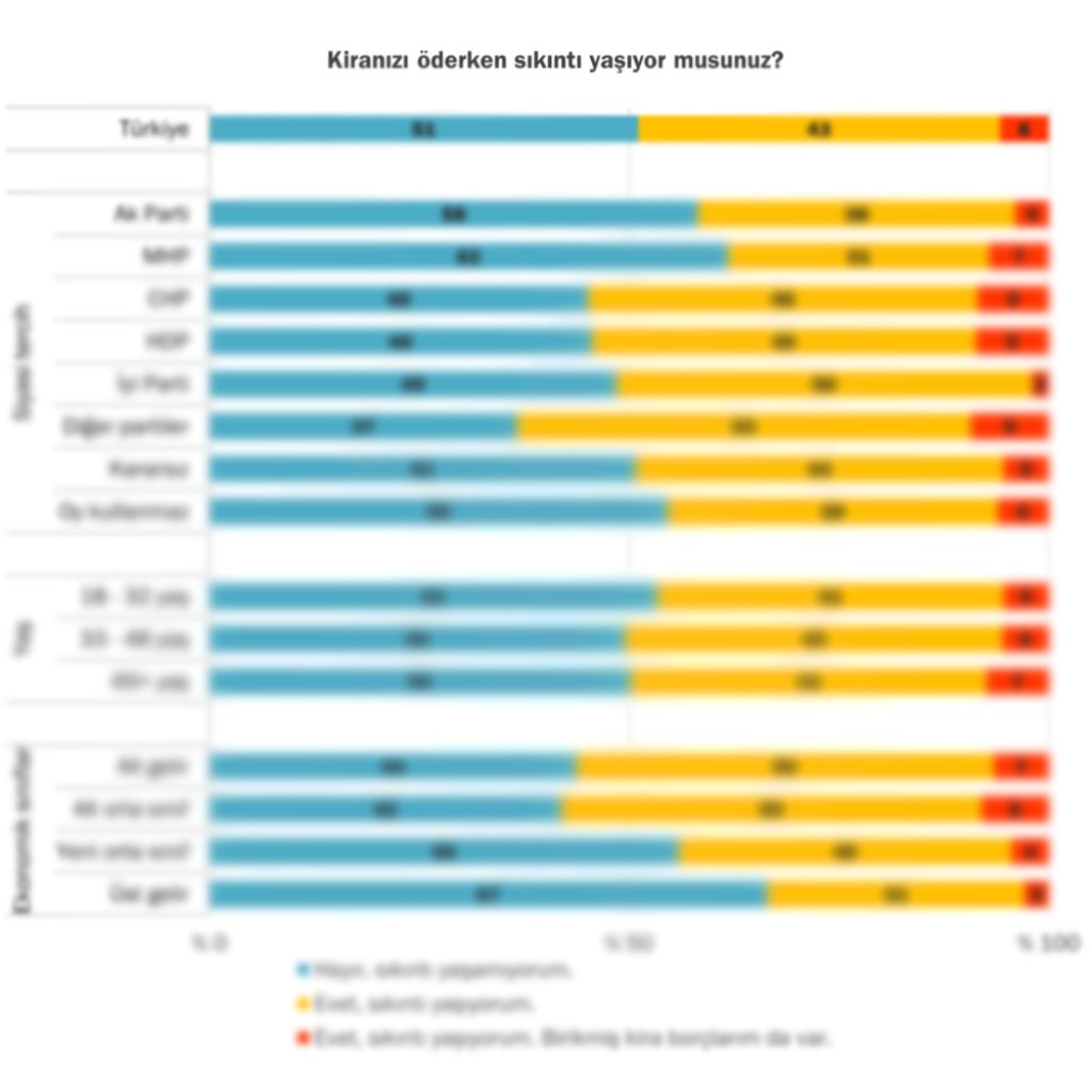 Ev Sahipliği ve Güncel Kira Durumu