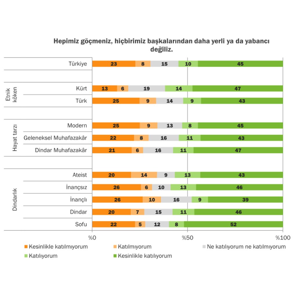 Türkiyede Hoşgörü ve Kutuplaşma