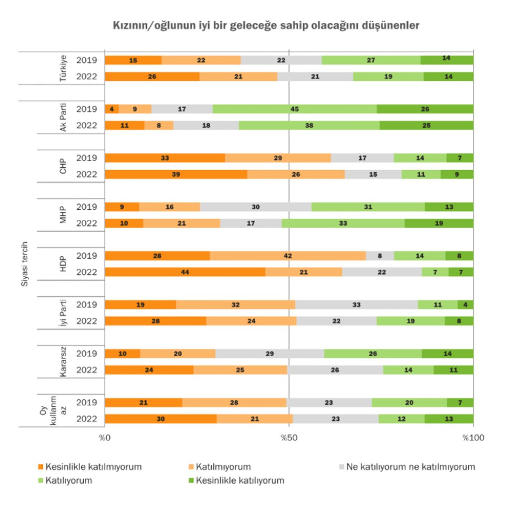 Türkiye'de Kutuplaşma