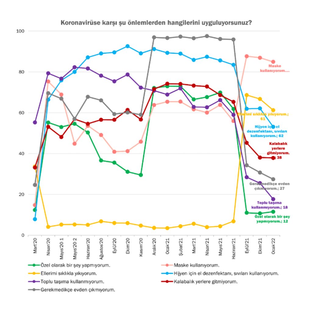 Salgın Dönemi Davranışları