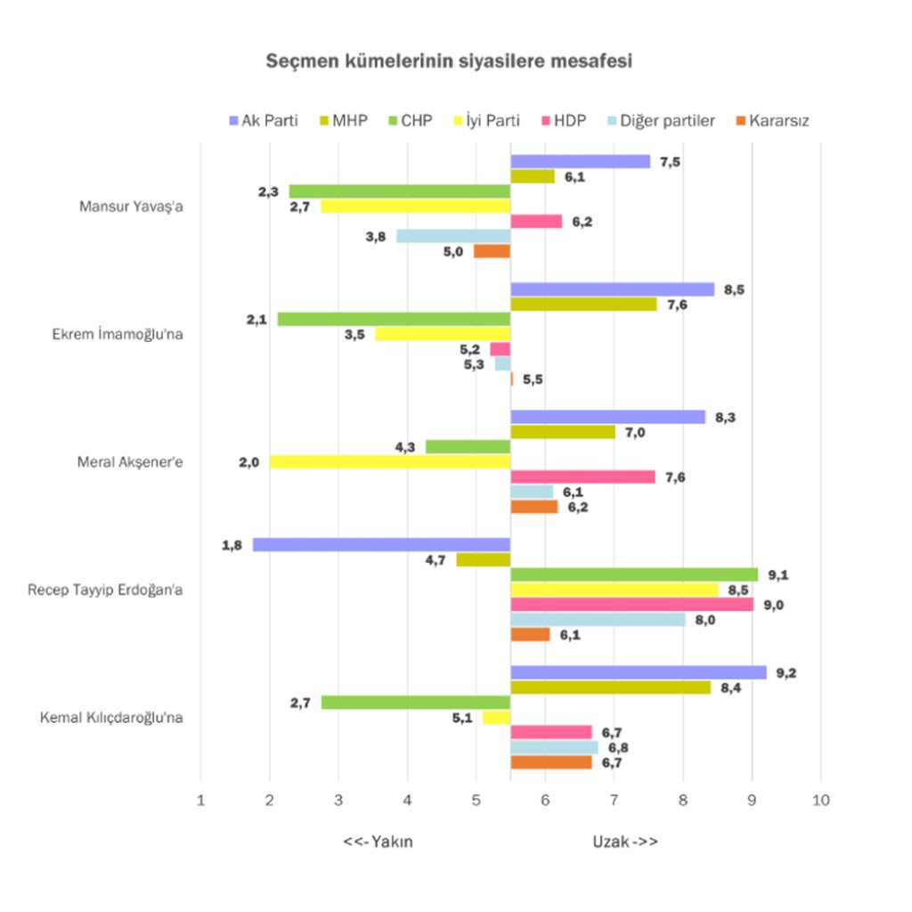 Mesafeler: Toplumsal Grupların Birbirine Uzaklığı