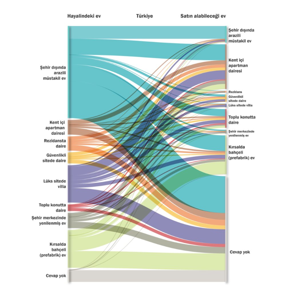 Konut Politikaları Algısı