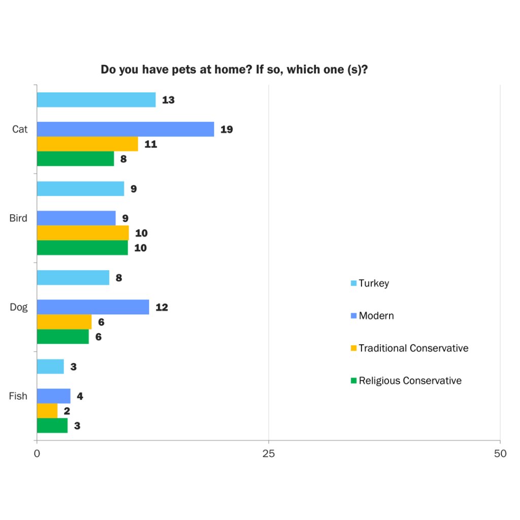 Public Opinion on the Regulation of Stray Animals