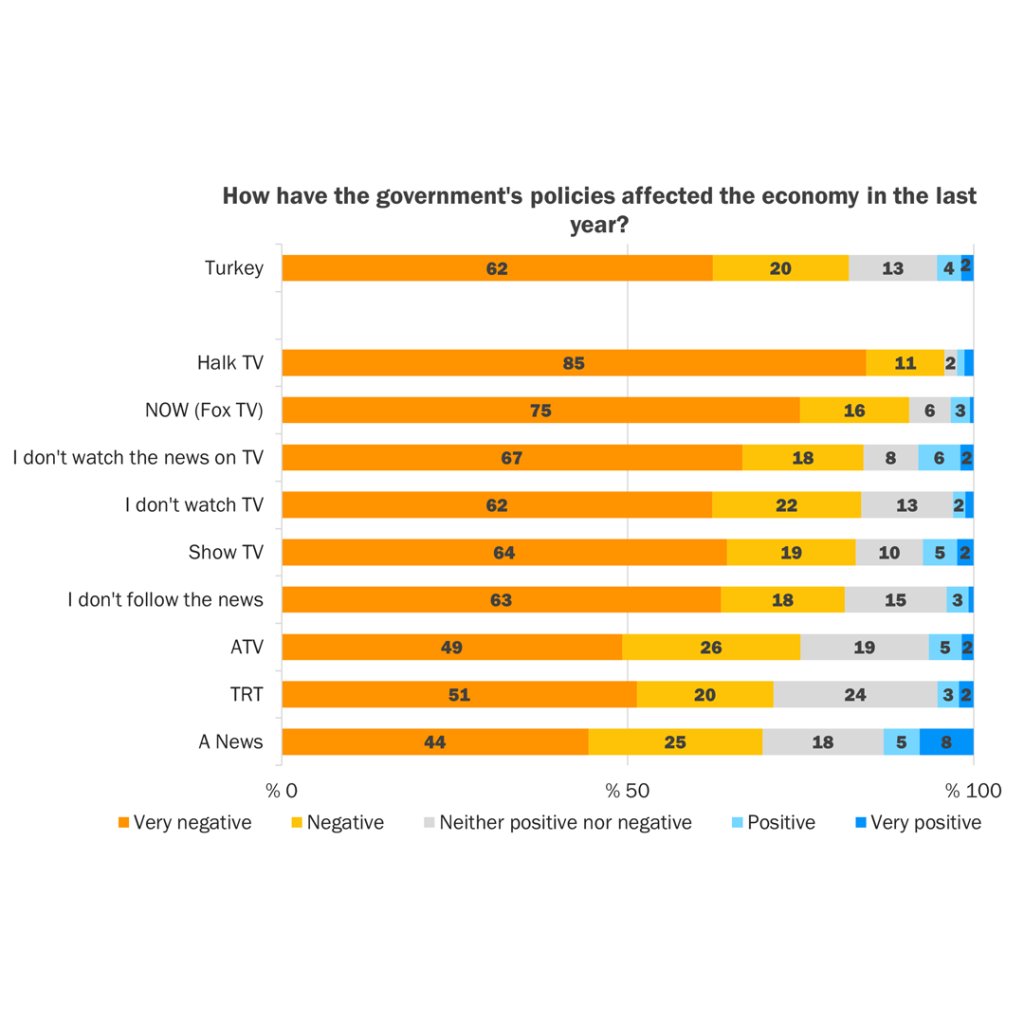 Economic Satisfaction and Spending Practices
