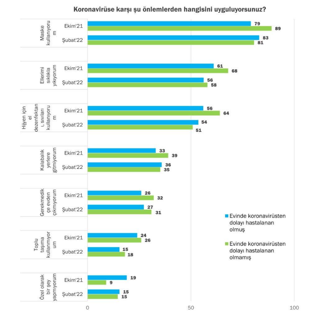 Salgın Dönemi Davranışları