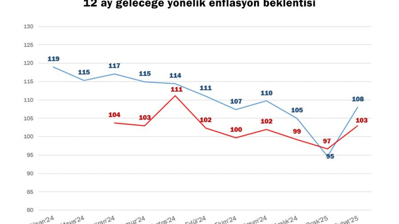 KONDA Enflasyon Beklenti Anketi