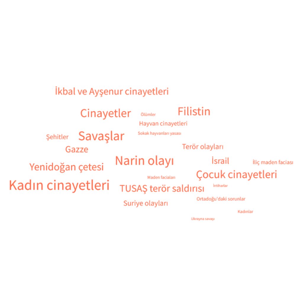 2024 Yılından Akılda Kalan Olaylar