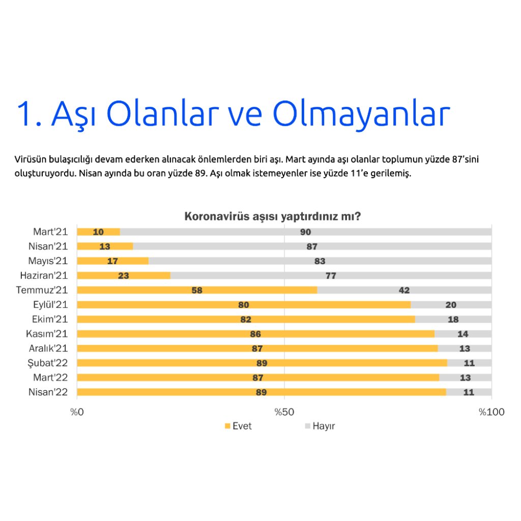 Salgın Dönemi Davranışları