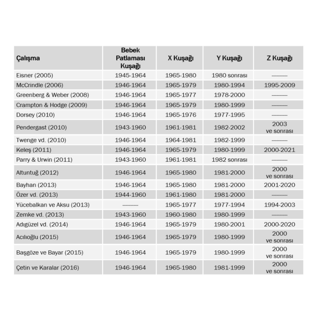 Kuşak Çalışmaları Hakkında