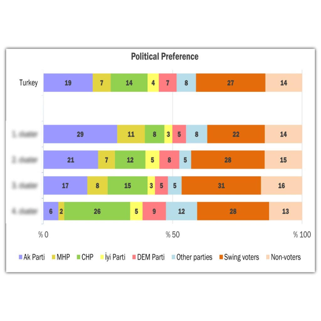 Subcultures and Distance Patterns Produced by the Representation of the Conservative-Modern Relationship