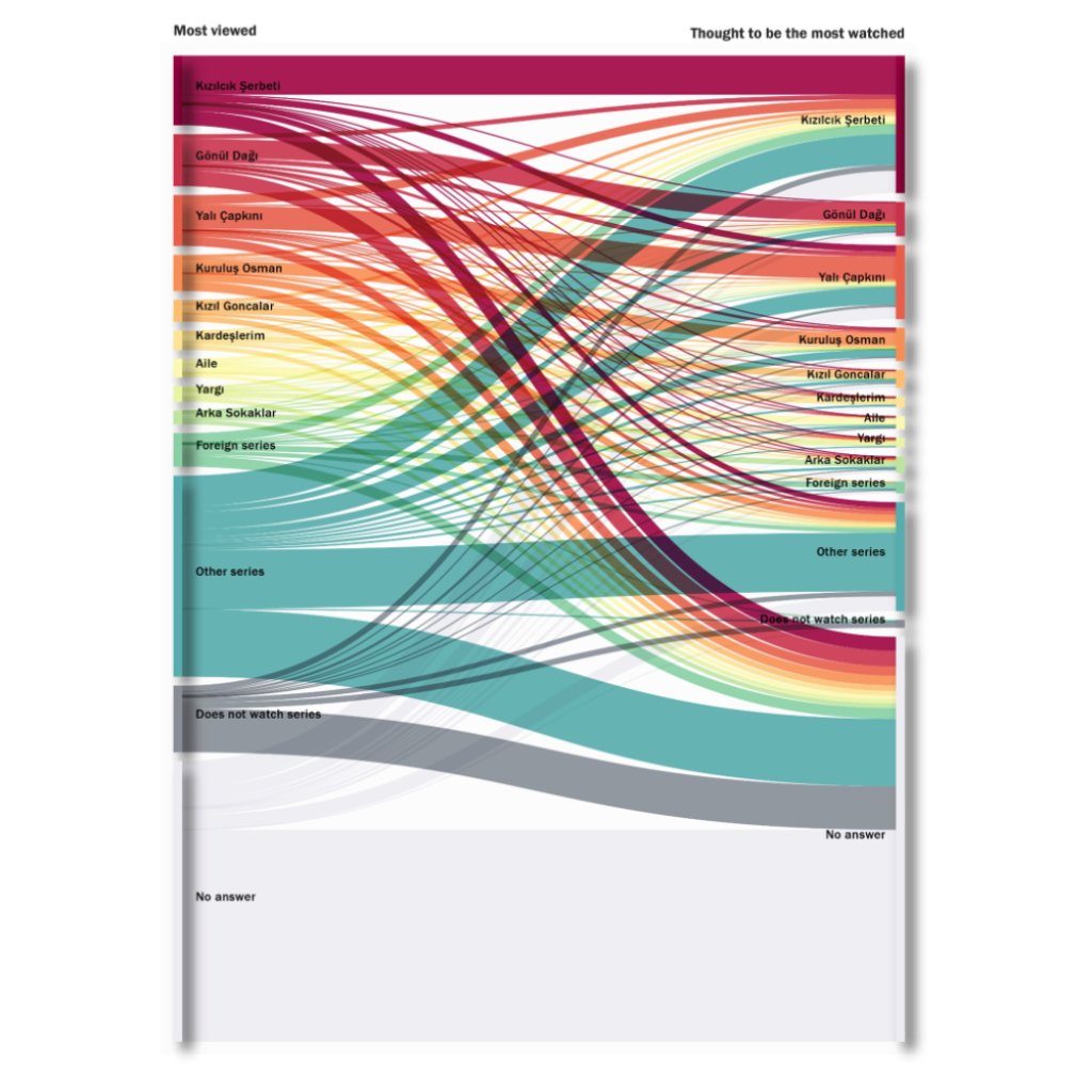Television Series in Popular Culture