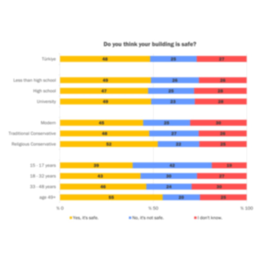 Condition of the Building and Construction Control