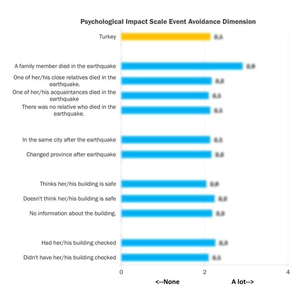 Psychological Effects of Earthquake
