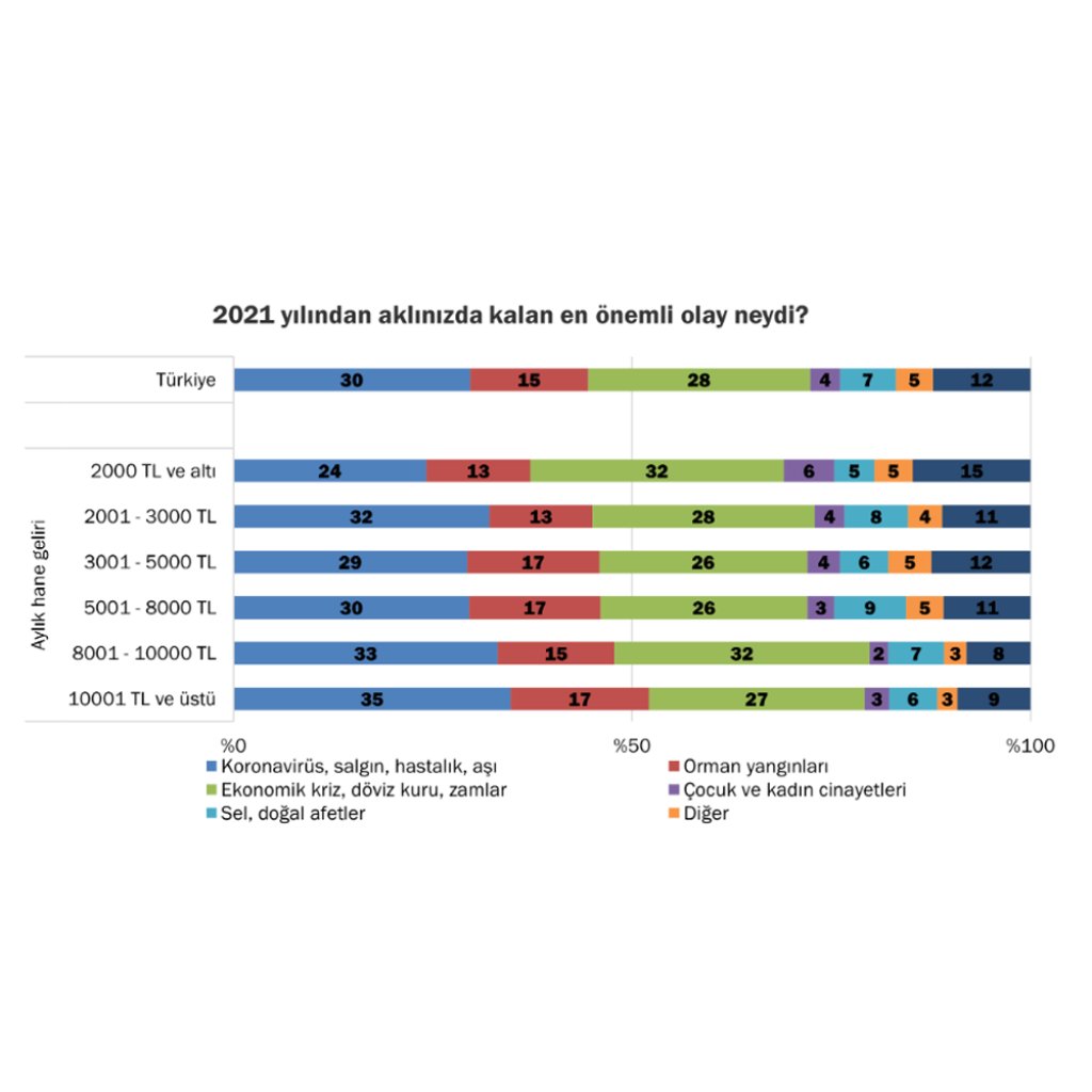 2021'de Akılda Kalan Olaylar