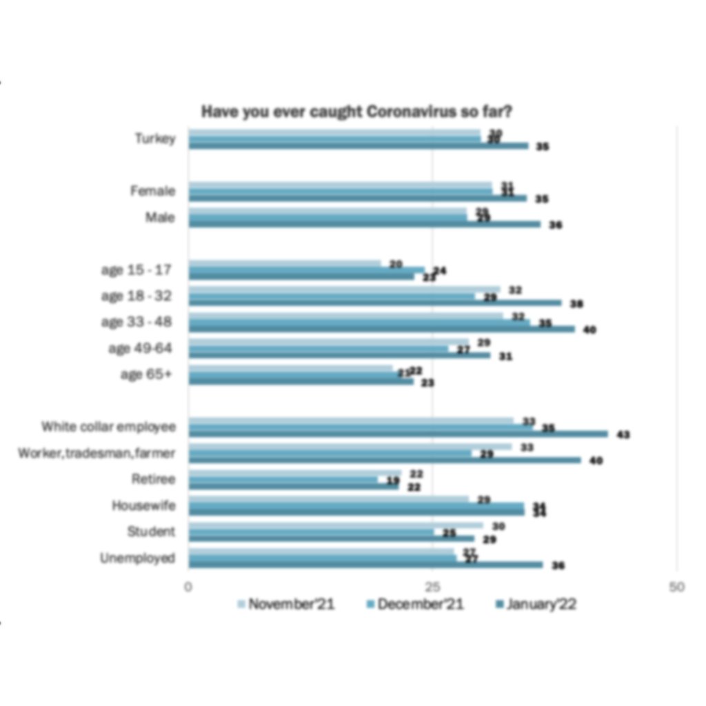 Behaviors During the Pandemic
