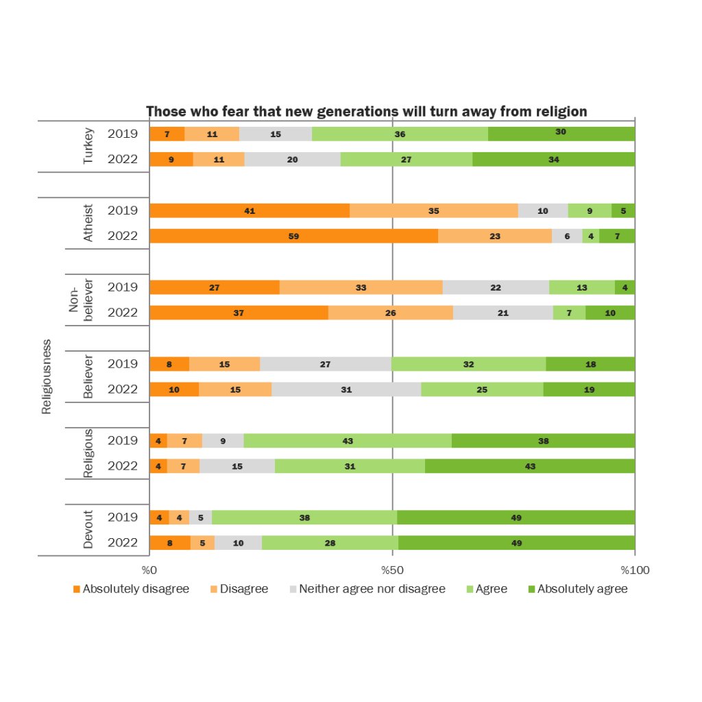 Polarization in Turkey