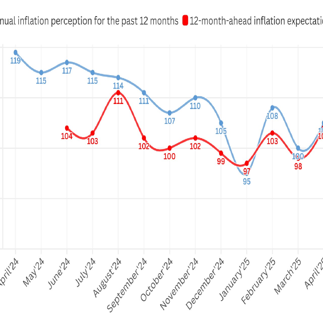 April'25 Barometer - 163