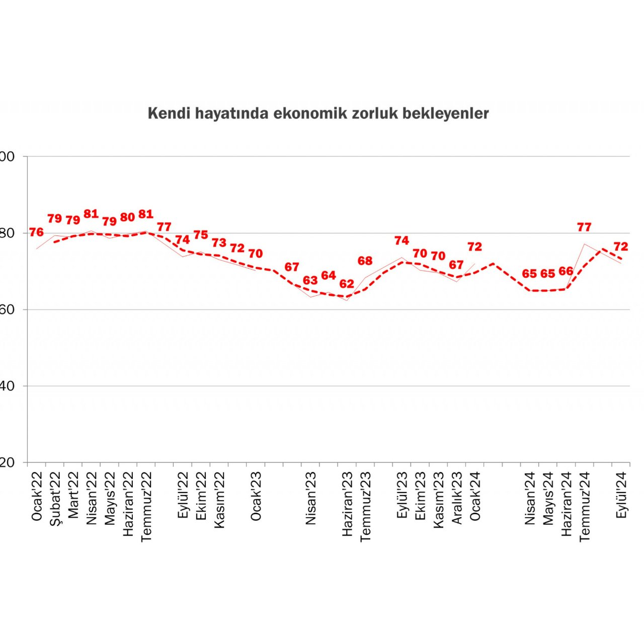 Eylül'24 Barometresi - 156