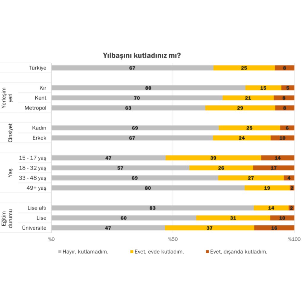 Yılbaşı Pratikleri