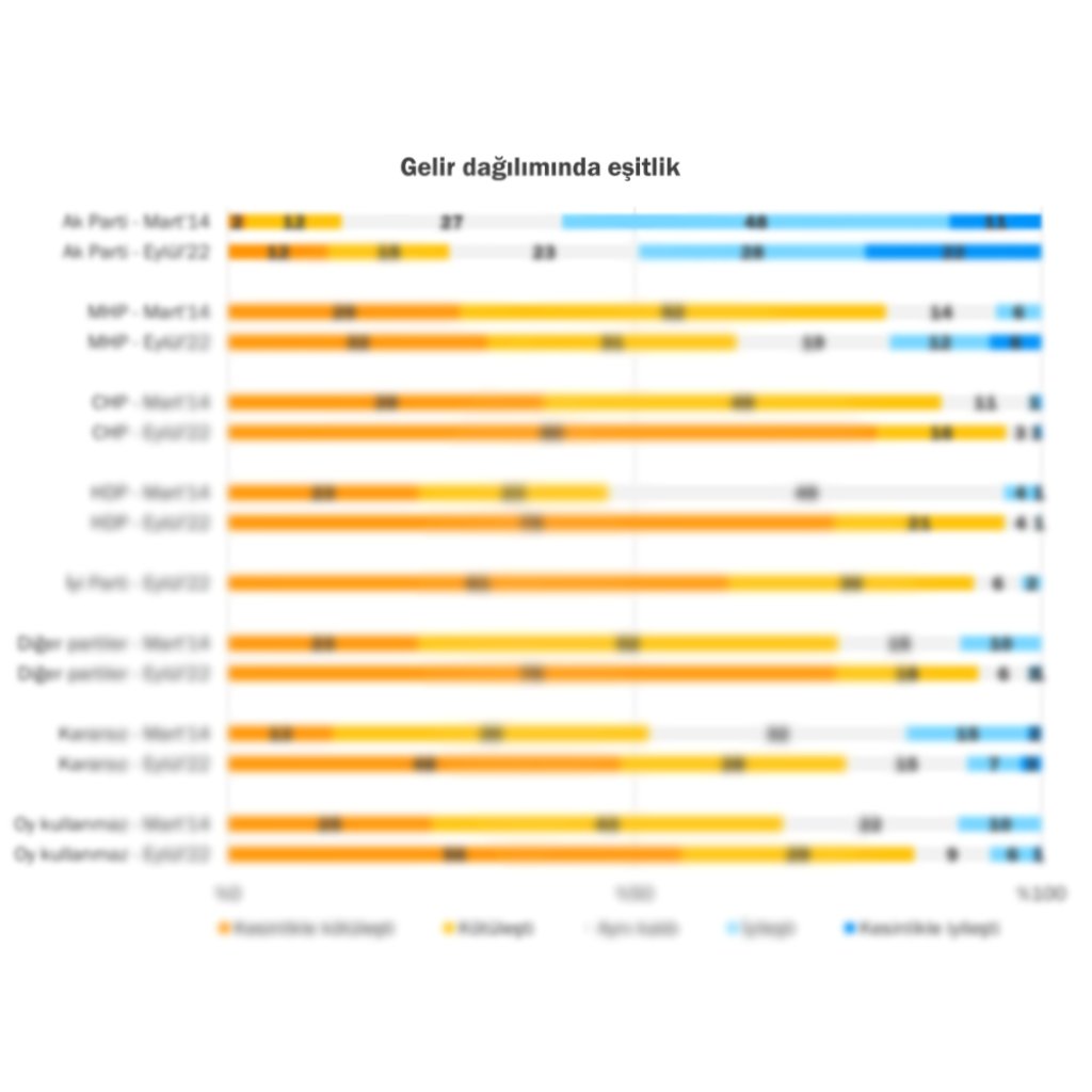 Ayın Teması: Ak Parti Dönemi Değerlendirmesi