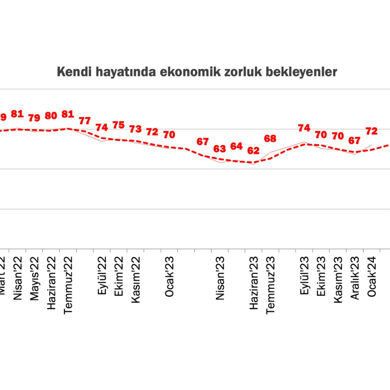 Haziran'24 Barometresi - 154