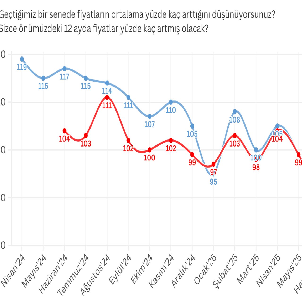 Haziran'25 Barometresi - 165