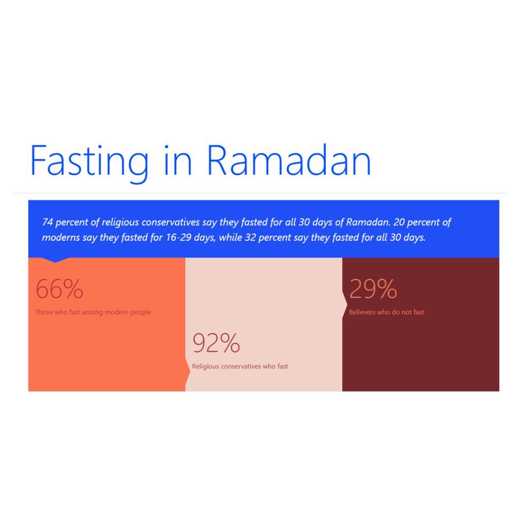 Fasting in Ramadan