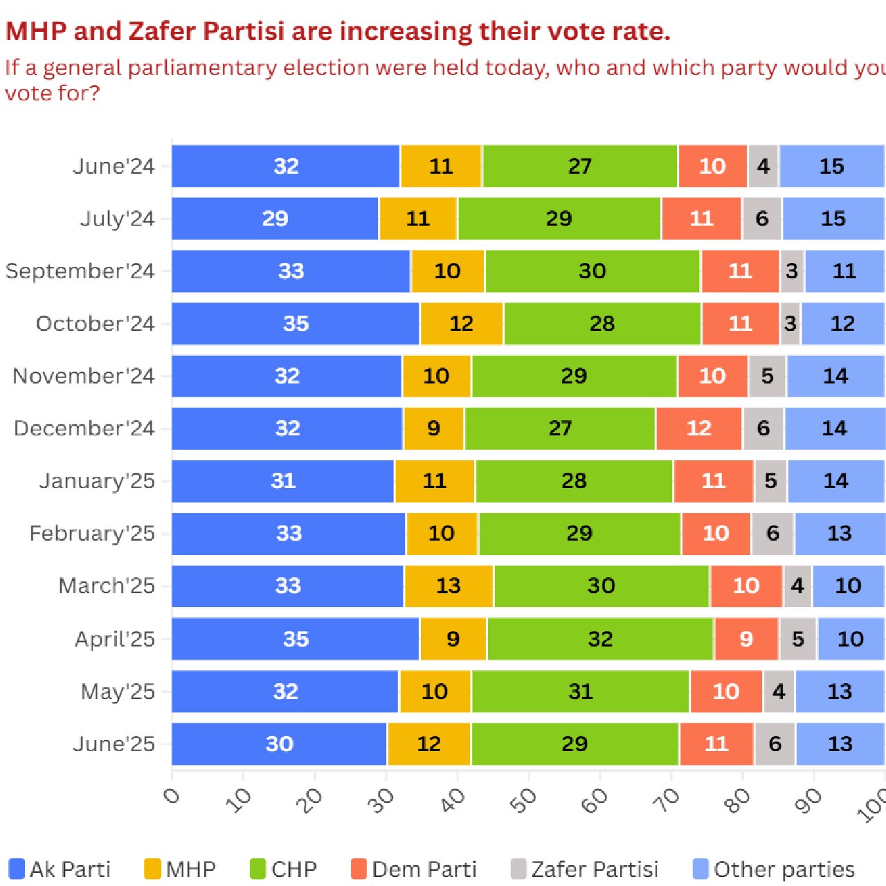 June'25 Barometer - 165