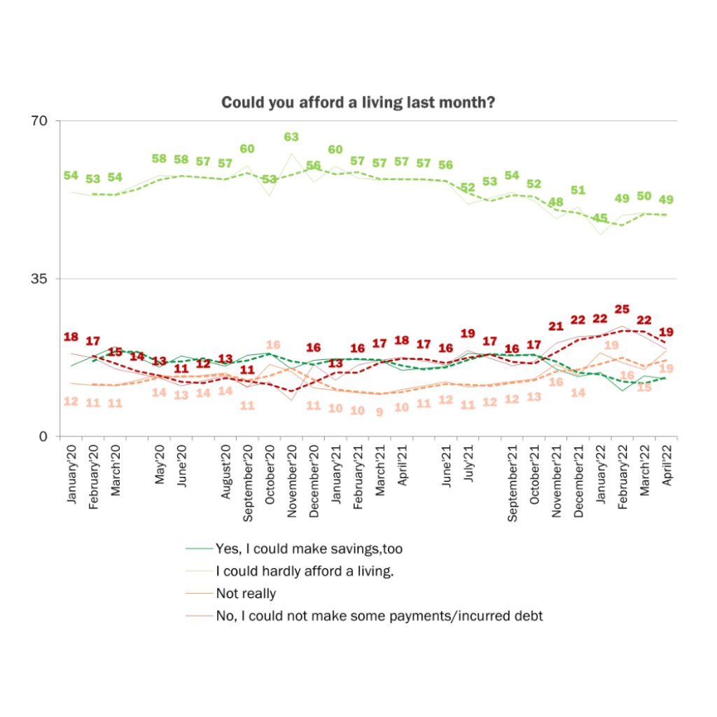 Morale Index