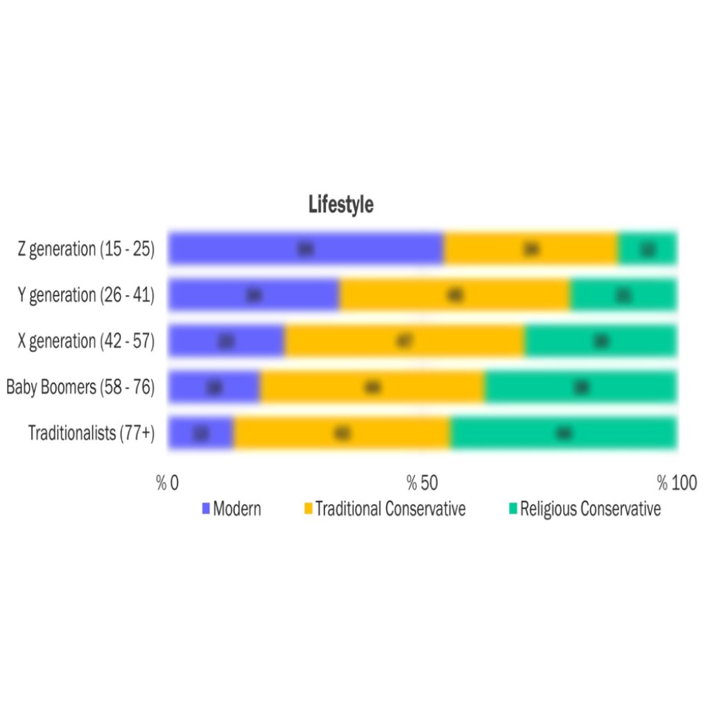 About Generation Studies