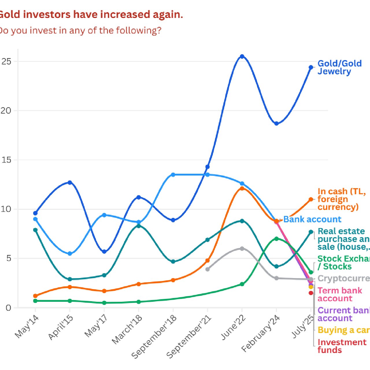 July'25 Barometer - 166