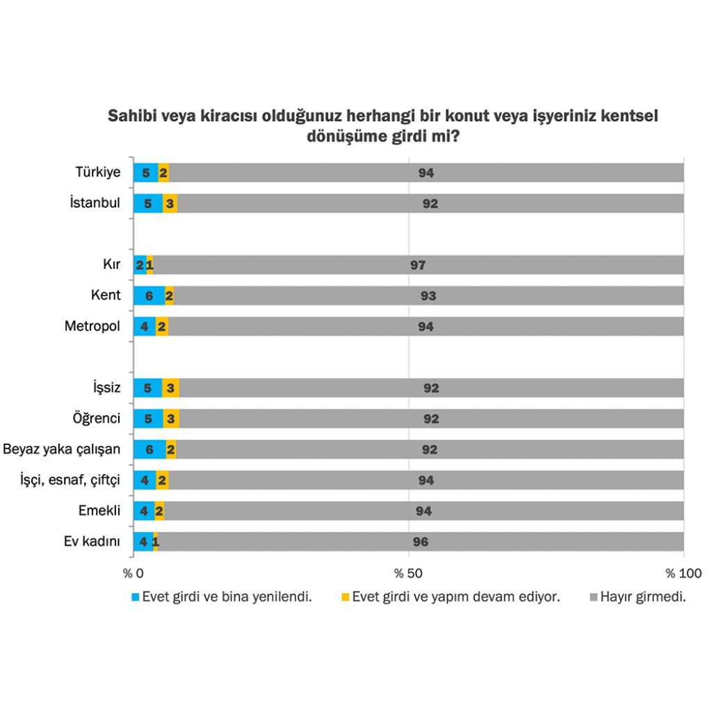 Kentsel Dönüşüm ve Depreme Hazırlık