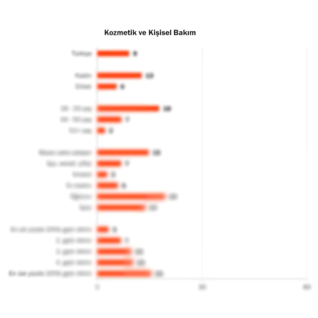 Kasım İndirimlerinde Alışveriş Pratikleri