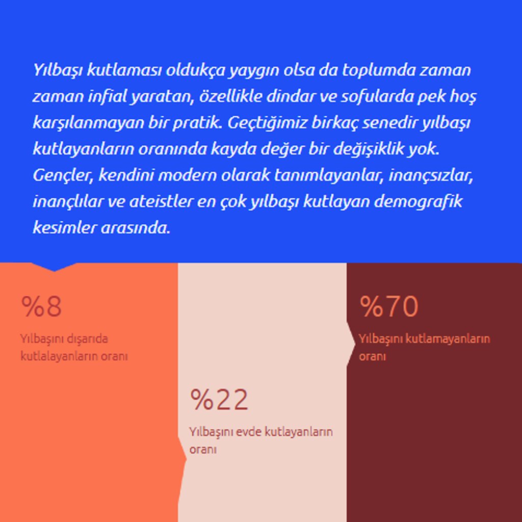 Yılbaşı Kutlama Pratikleri