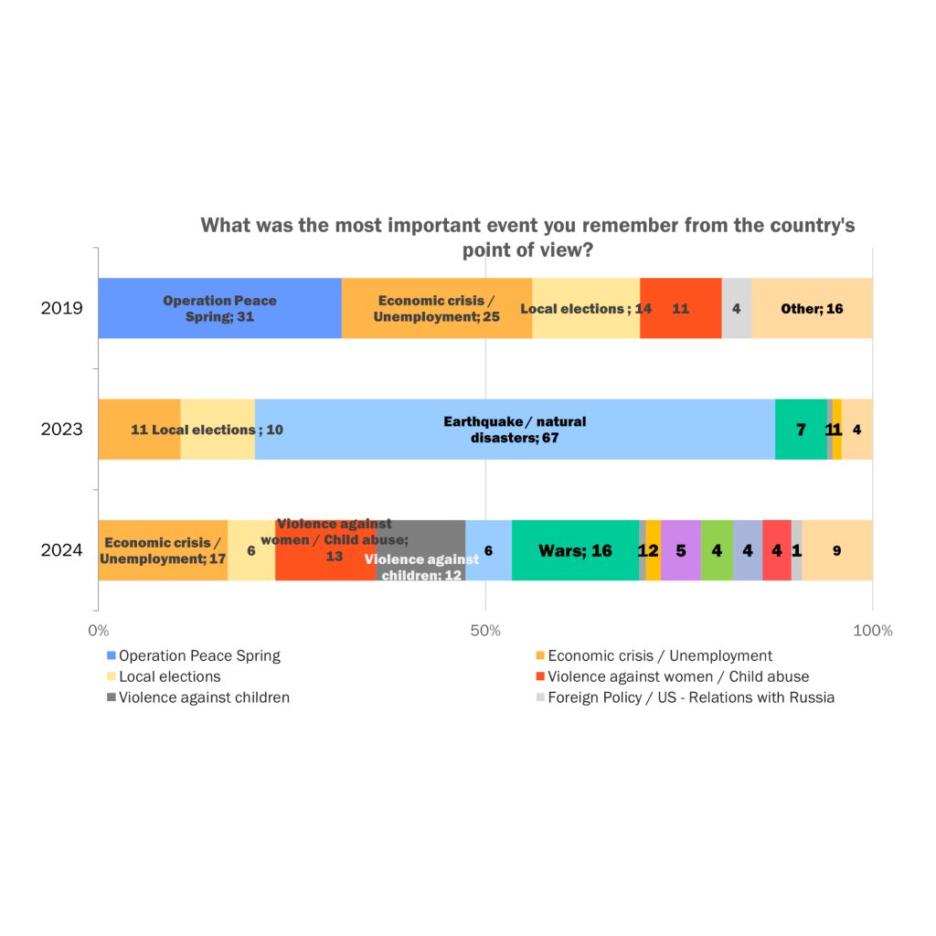 Memorable Events in 2024
