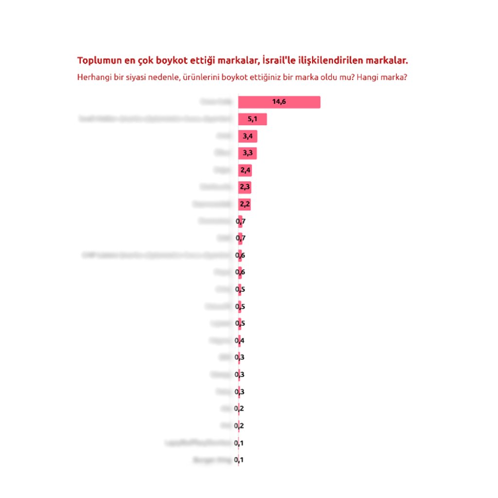 Boykotta Güncel Durum
