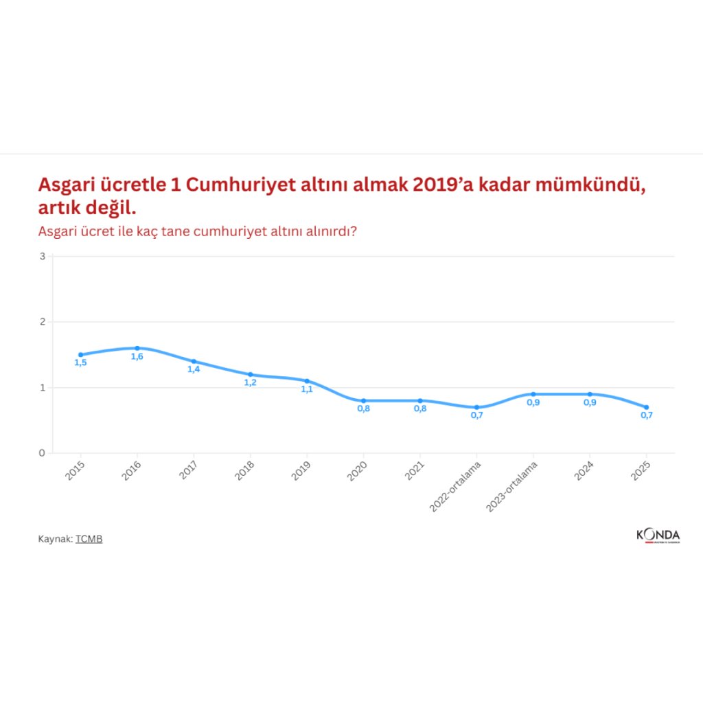 Asgari Ücret Zammına Bakış