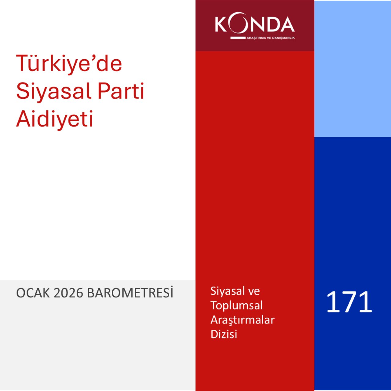 Türkiye'de Siyasal Parti Aidiyeti