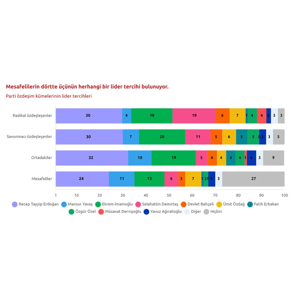 Türkiye'de Siyasal Parti Aidiyeti