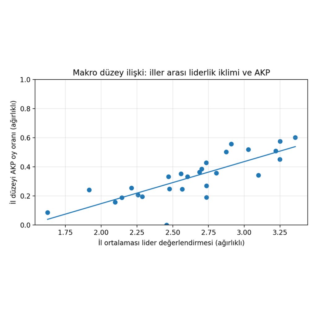 Türkiye’de Siyasetin Lider Merkezli Mantığı
