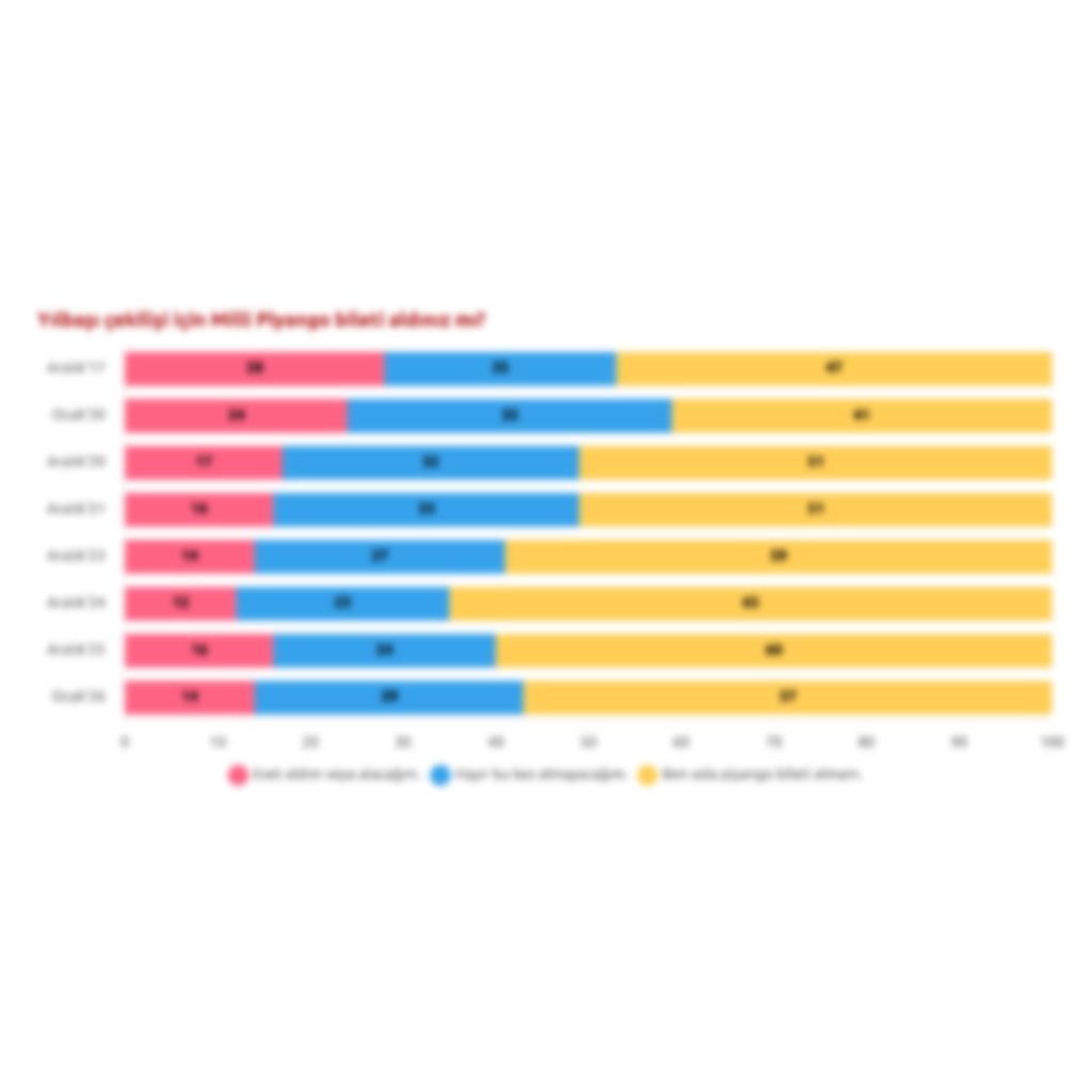 Yılbaşı ve Milli Piyango Bileti