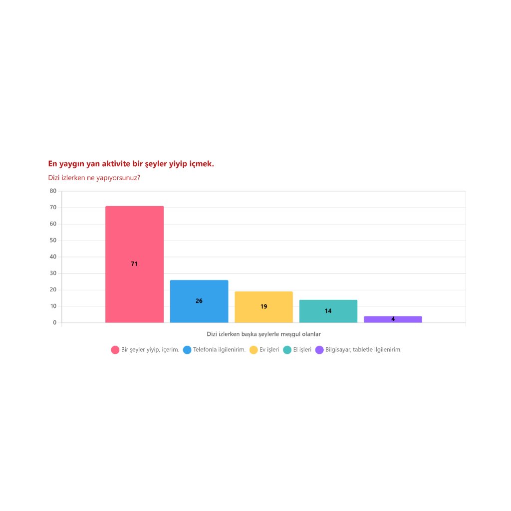 Dizi İzleyici Deneyimleri ve Tüketici Eğilimleri