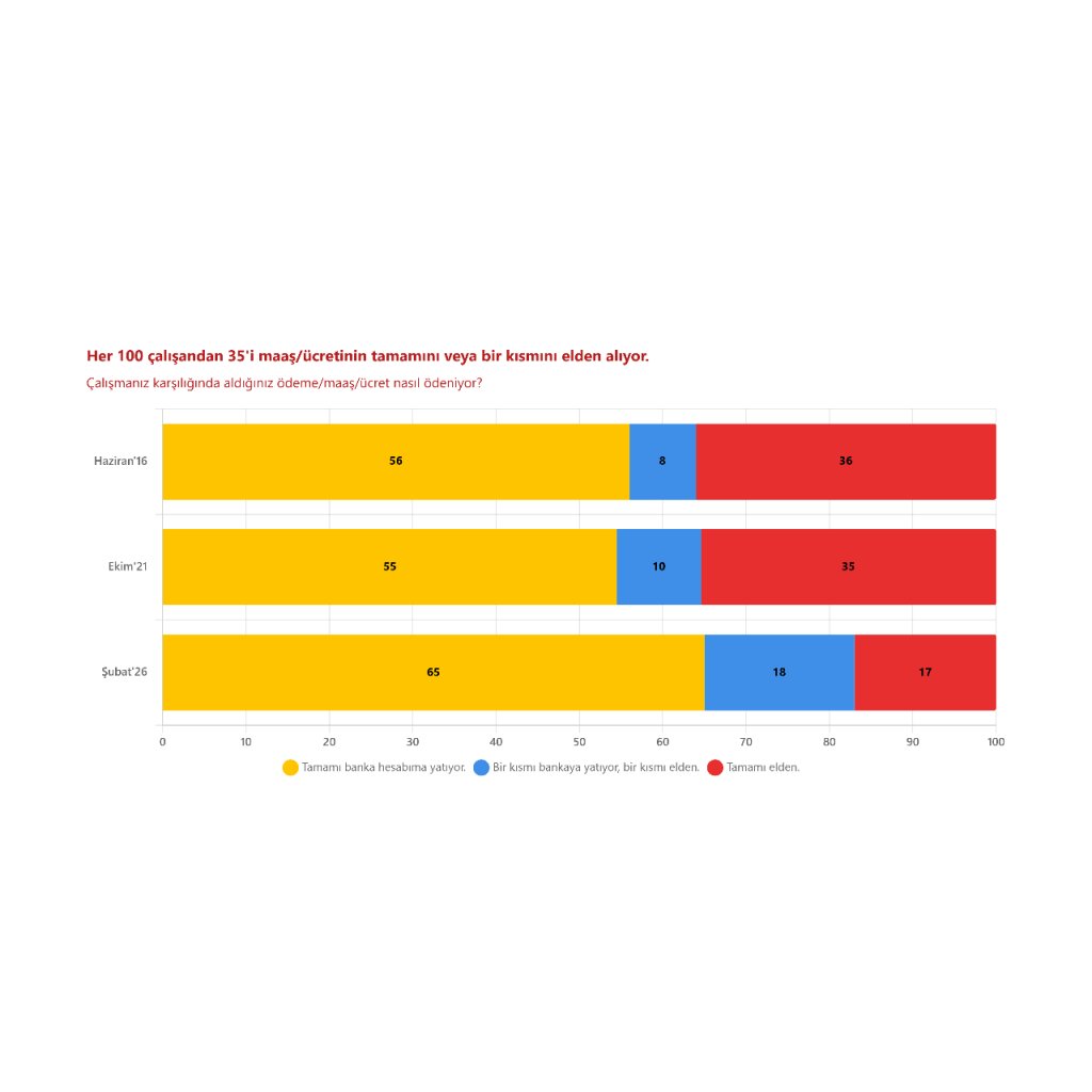 Çalışanların Maaş Skalaları ve Ek Gelir Kaynakları