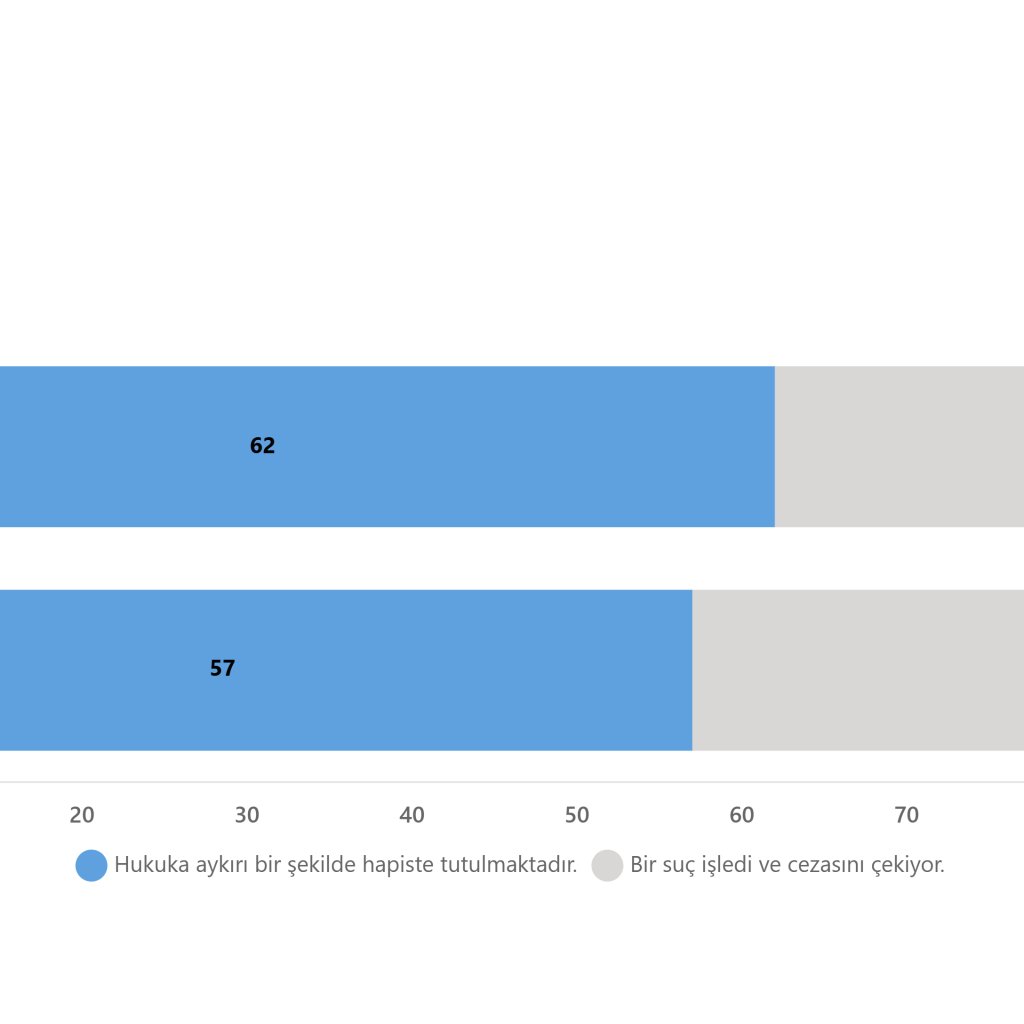Ekrem İmamoğlu'nun Tutukluluğuna Dair Güncel Tutumlar