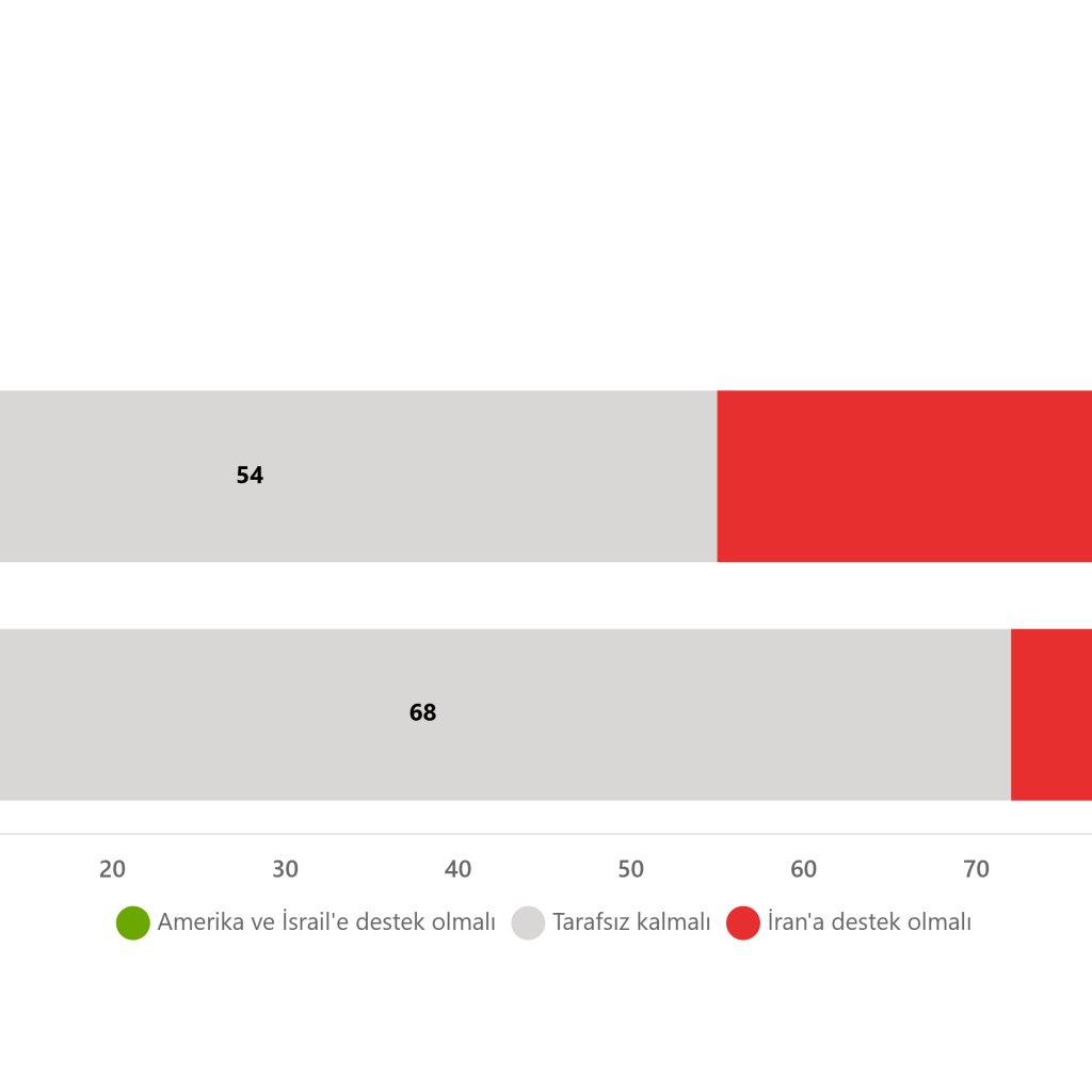 Dış Politika Algısı