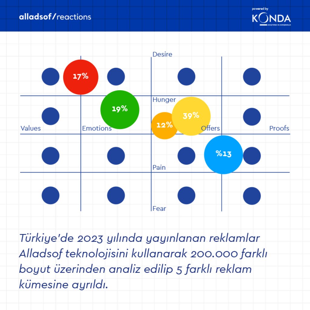Türkiye Reklam Algıları Araştırması 2024