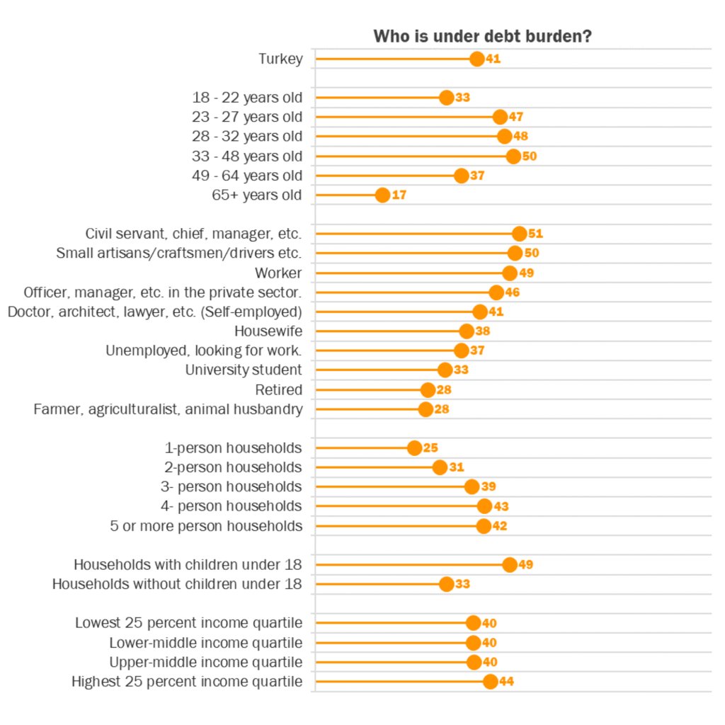 Society’s Debt Situation