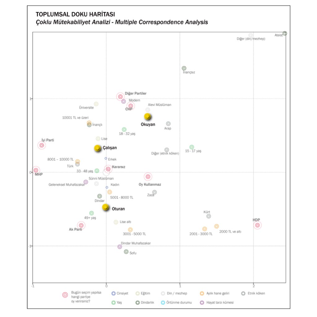 Ne Eğitimde Ne İstahdamda Olan Gençler