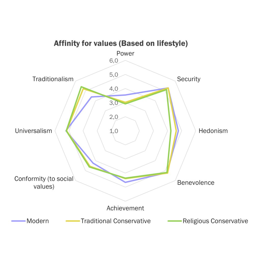 Contact and Distance with Syrian Asylum-Seekers